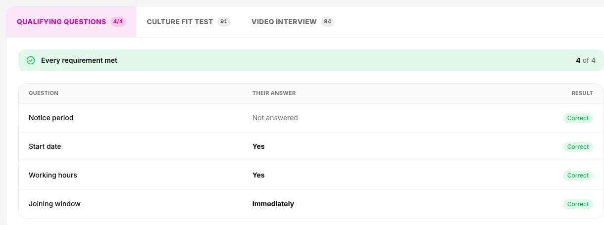 The report shows every requirement and the answer that met it. Nothing to re-check in the interview.